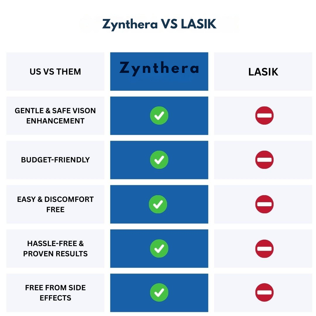 Zynthera Labs Pinhole Glasses