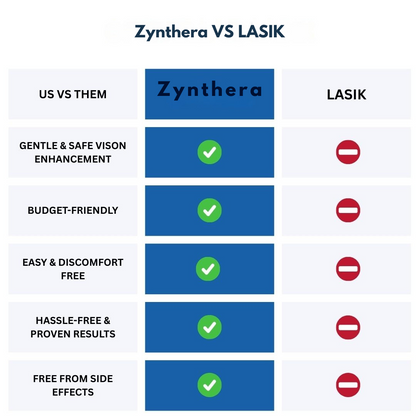 Zynthera Labs Pinhole Glasses